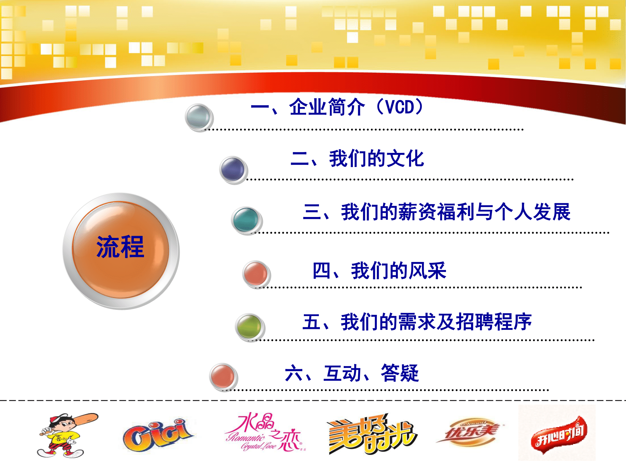 喜之郎集團儲備大學(xué)生招聘介紹PPT(2)-02.png